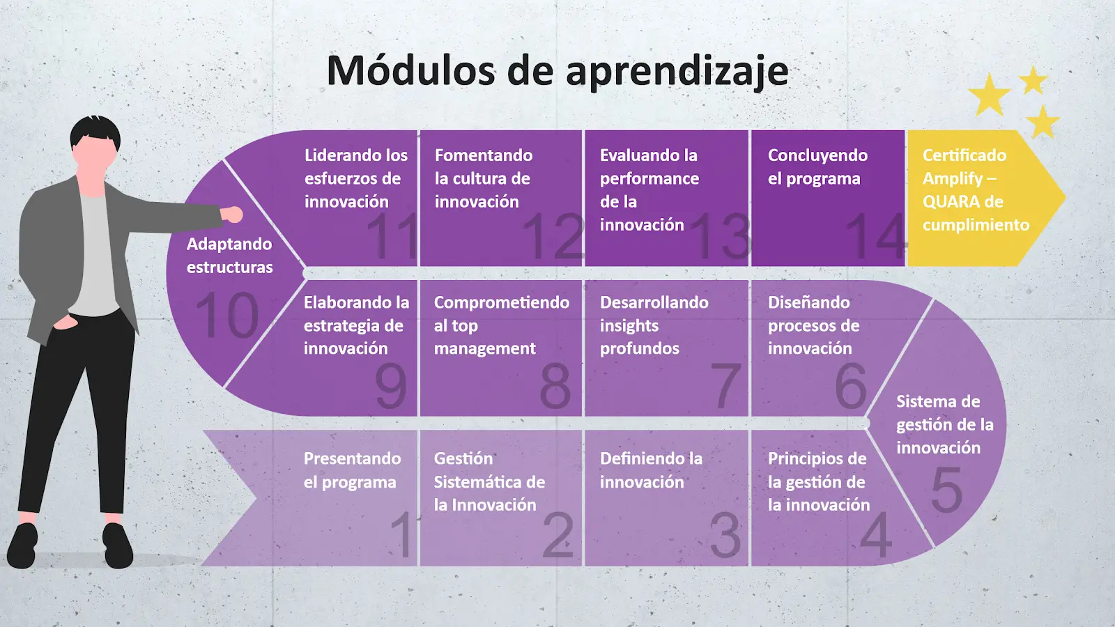 Módulos de aprendizaje